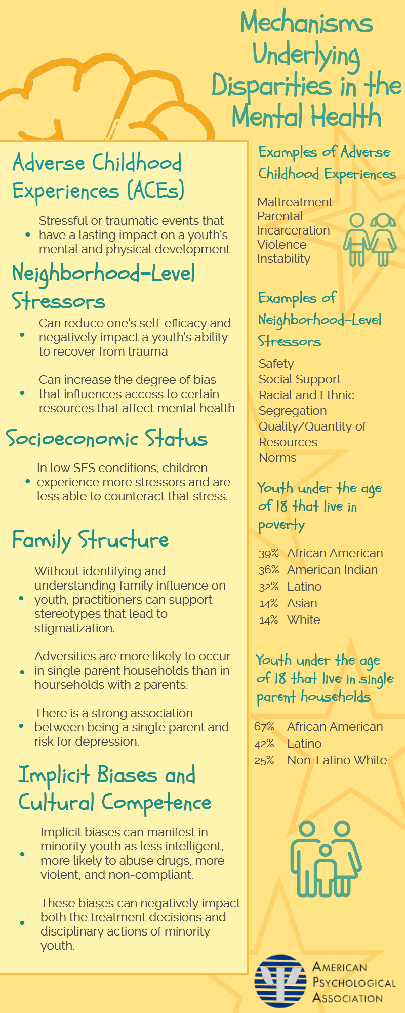 Addressing Racial and Ethnic Disparities in Youth Mental Health